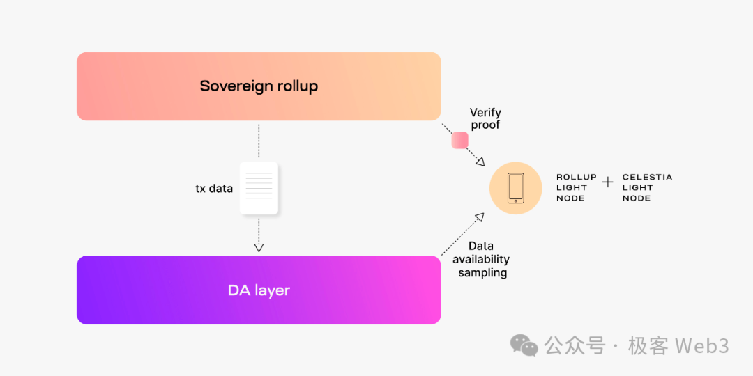 技术解读Chainway：比特币Layer2项目是怎么蹭概念的（一）  第10张