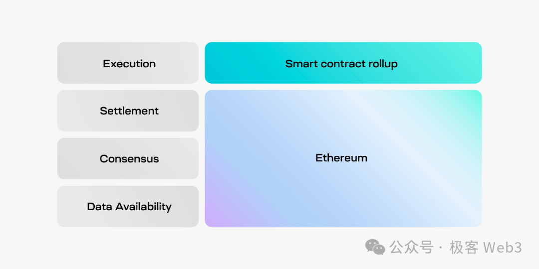 技术解读Chainway：比特币Layer2项目是怎么蹭概念的（一）  第6张