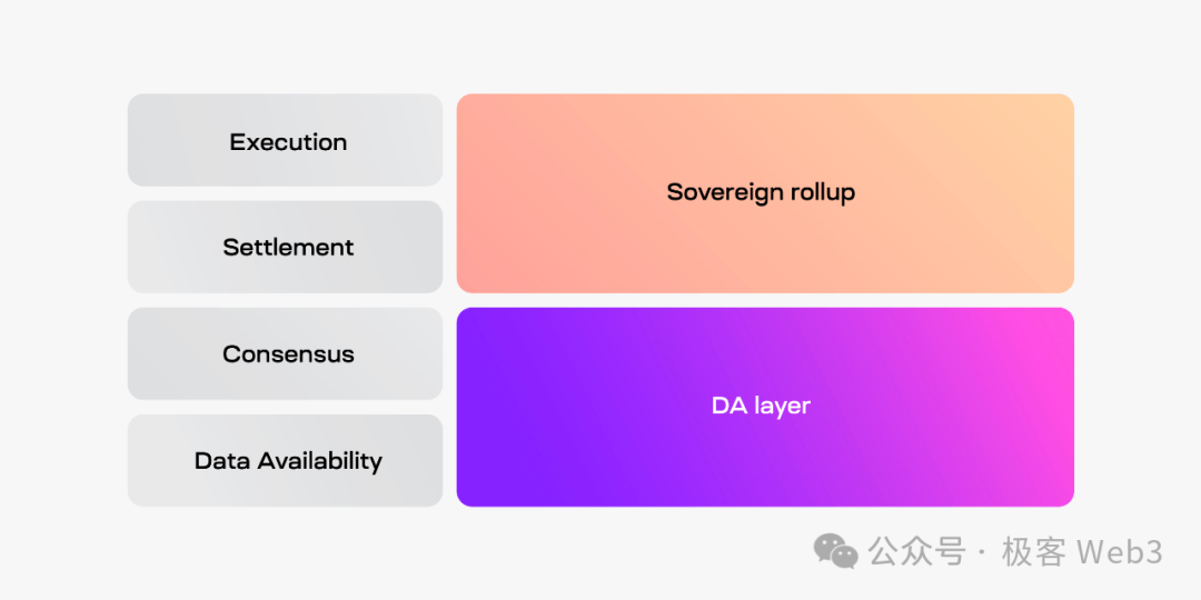 技术解读Chainway：比特币Layer2项目是怎么蹭概念的（一）  第9张