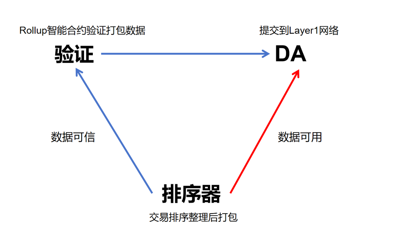 Metis：MEME 叙事中的 Layer2，Layer2 竞争中的最强黑马？  第3张