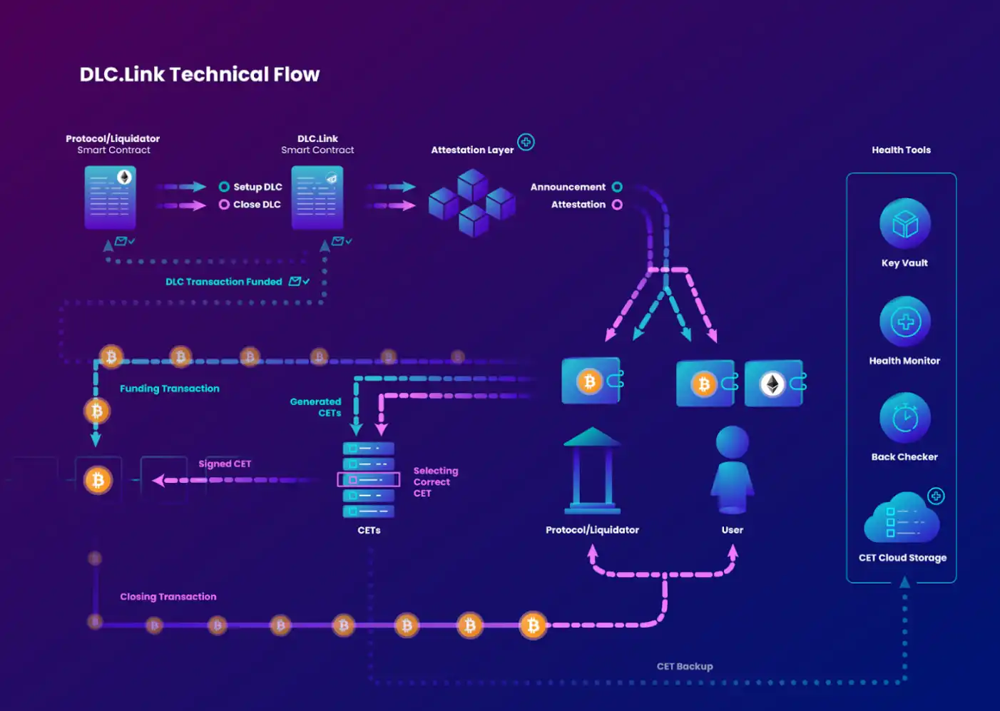 Bixin Ventures：我们为什么投资DLC.Link？