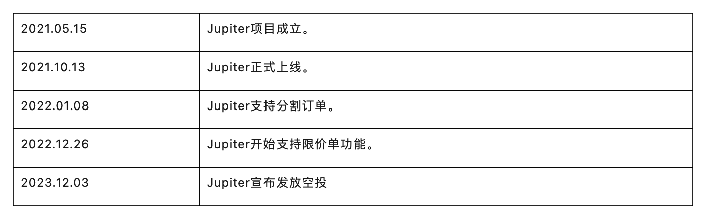 头等仓研报：Solana上的聚合器Jupiter  第10张