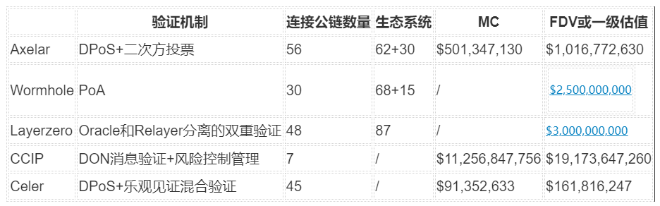 Metrics Ventures研报：为什么Axelar是最符合市场需求的全链协议？  第15张