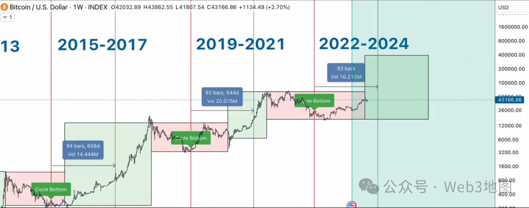 2024牛市投资指南：掌握成功的简单法则  第2张