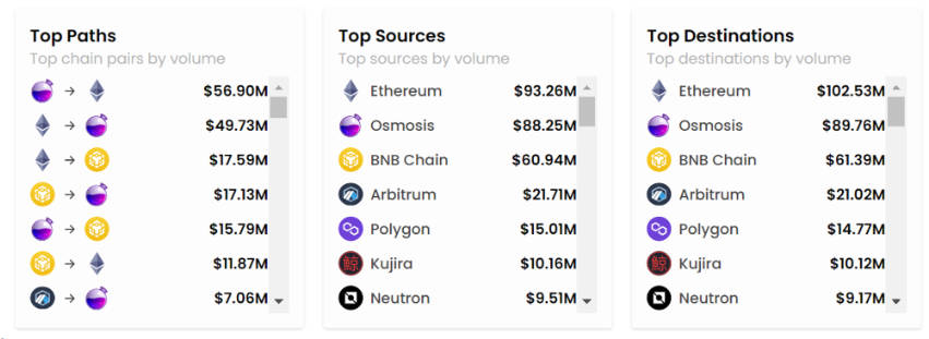 Metrics Ventures研报：为什么Axelar是最符合市场需求的全链协议？  第16张