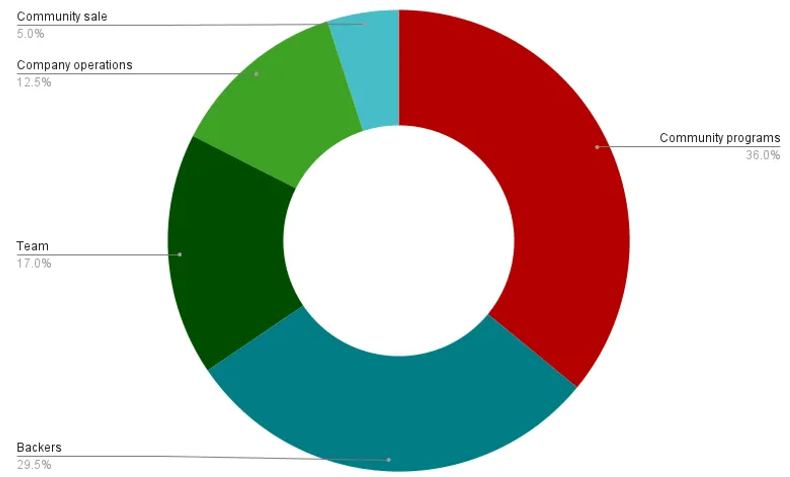 Metrics Ventures研报：为什么Axelar是最符合市场需求的全链协议？  第4张