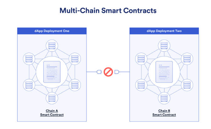 Metrics Ventures研报：为什么Axelar是最符合市场需求的全链协议？  第7张