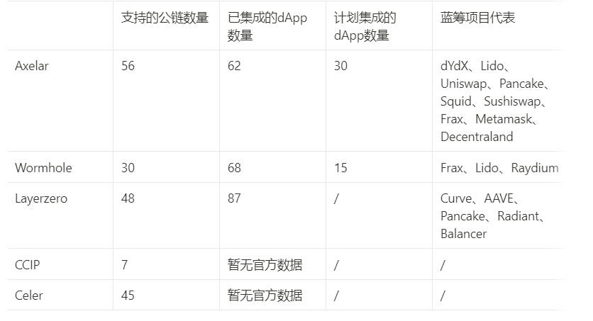 Metrics Ventures研报：为什么Axelar是最符合市场需求的全链协议？  第14张