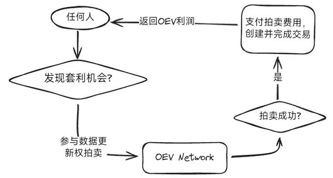 从 API3 聊聊最近预言机的热点话题  第2张