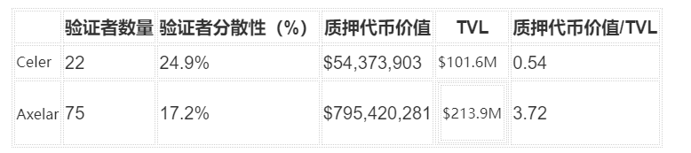 Metrics Ventures研报：为什么Axelar是最符合市场需求的全链协议？  第13张