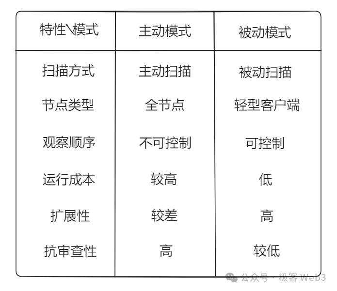 技术解读ZetaChain：一站式多链DAPP底层设施  第15张