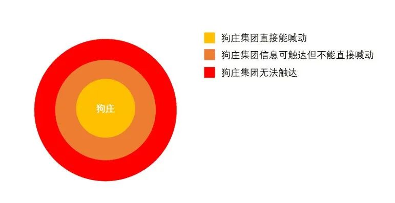 加密只干三件事：邪教、庞氏、赌场？  第5张