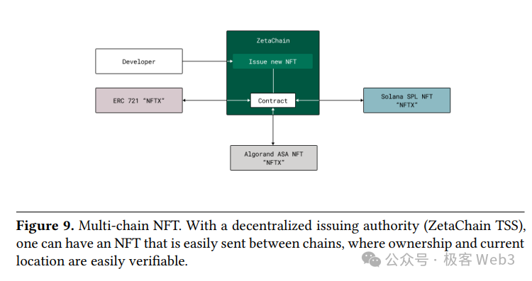 技术解读ZetaChain：一站式多链DAPP底层设施  第18张