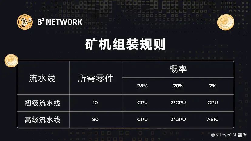 热门空投B² Buzz 参与攻略  第2张