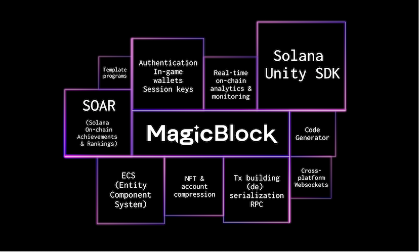 AW Frontier：Solana 全链游戏生态系统终极指南  第2张