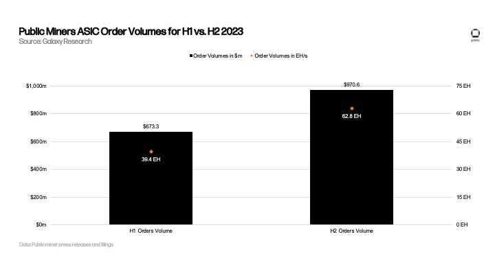 Galaxy：2024——比特币减半之大年  第10张