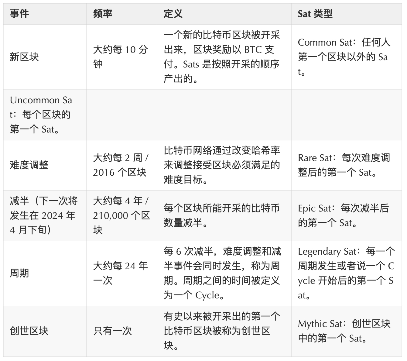 Delphi: 比特币生态入门到精通  第2张