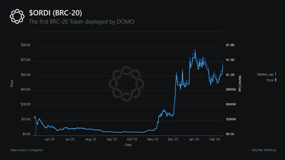 Delphi: 比特币生态入门到精通  第6张