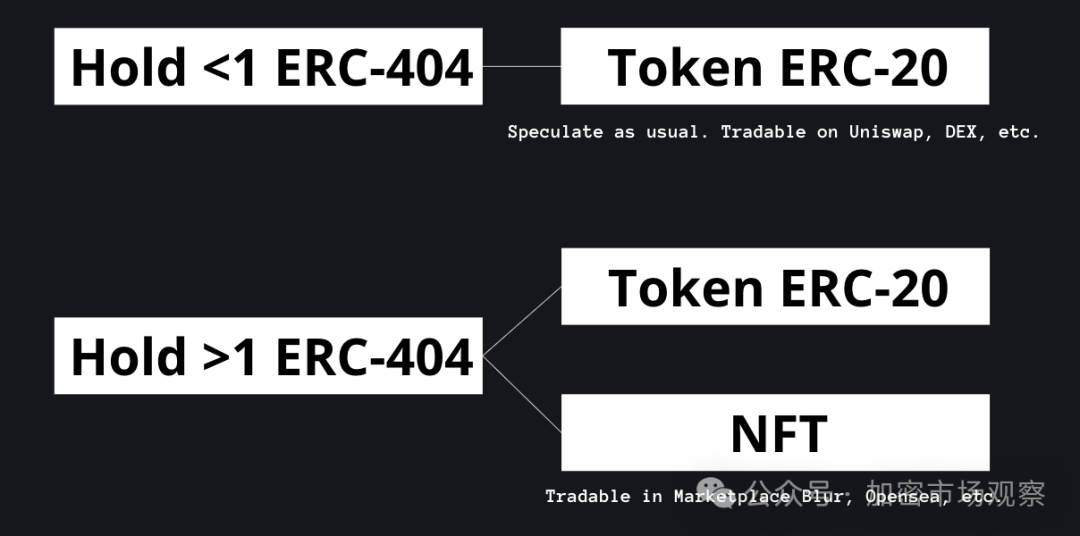 别管404是不是庞氏，流动性就是正义  第3张