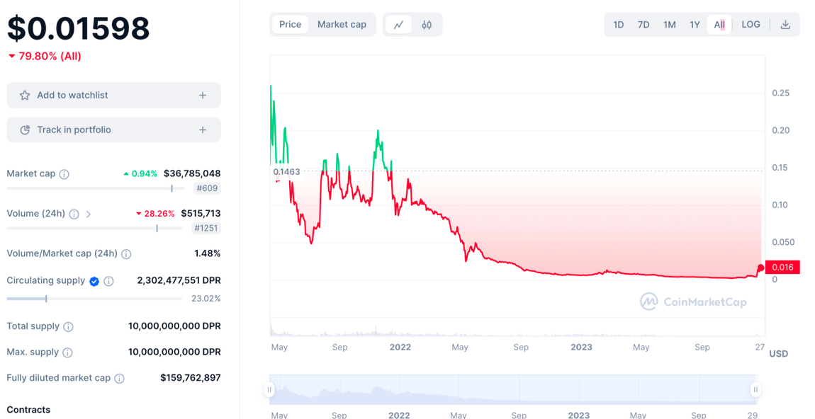 SevenX Ventures：DePIN —— 假希望还是真曙光？  第7张