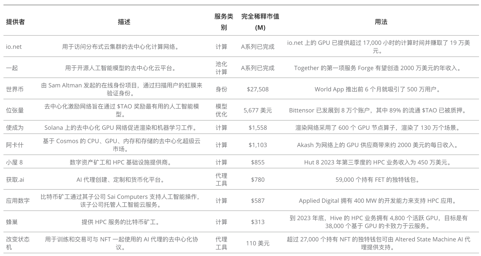 VanEck：2030 年加密货币人工智能收入预测  第9张