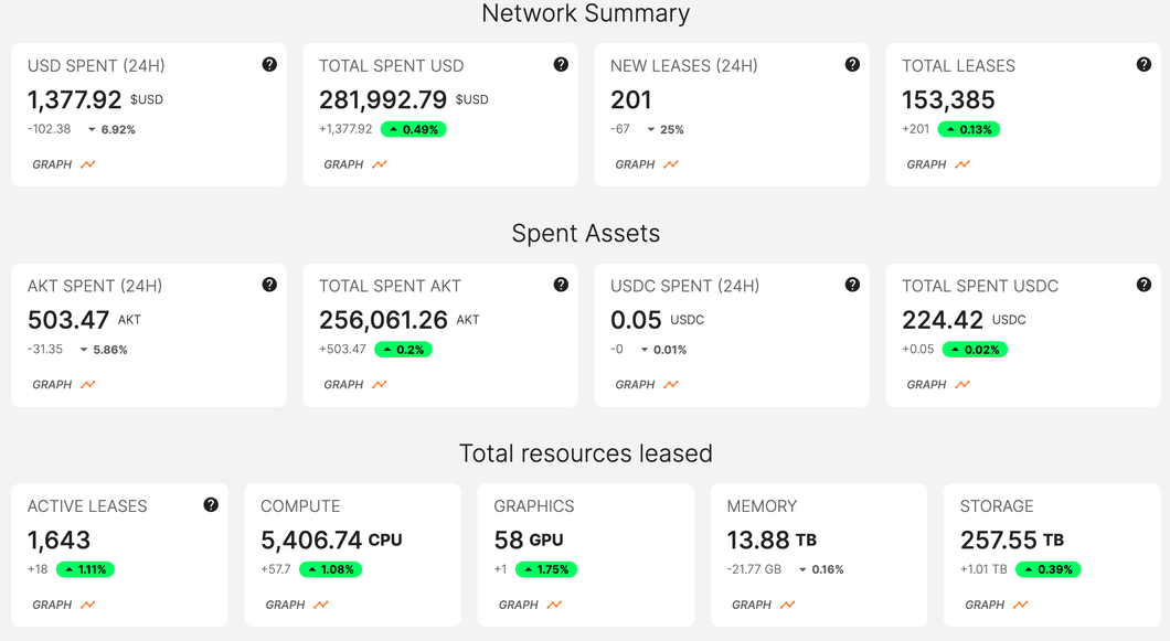 SevenX Ventures：DePIN —— 假希望还是真曙光？  第8张