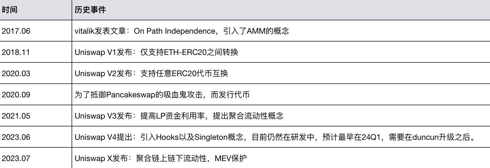 Uniswap项目调研分析报告  第15张