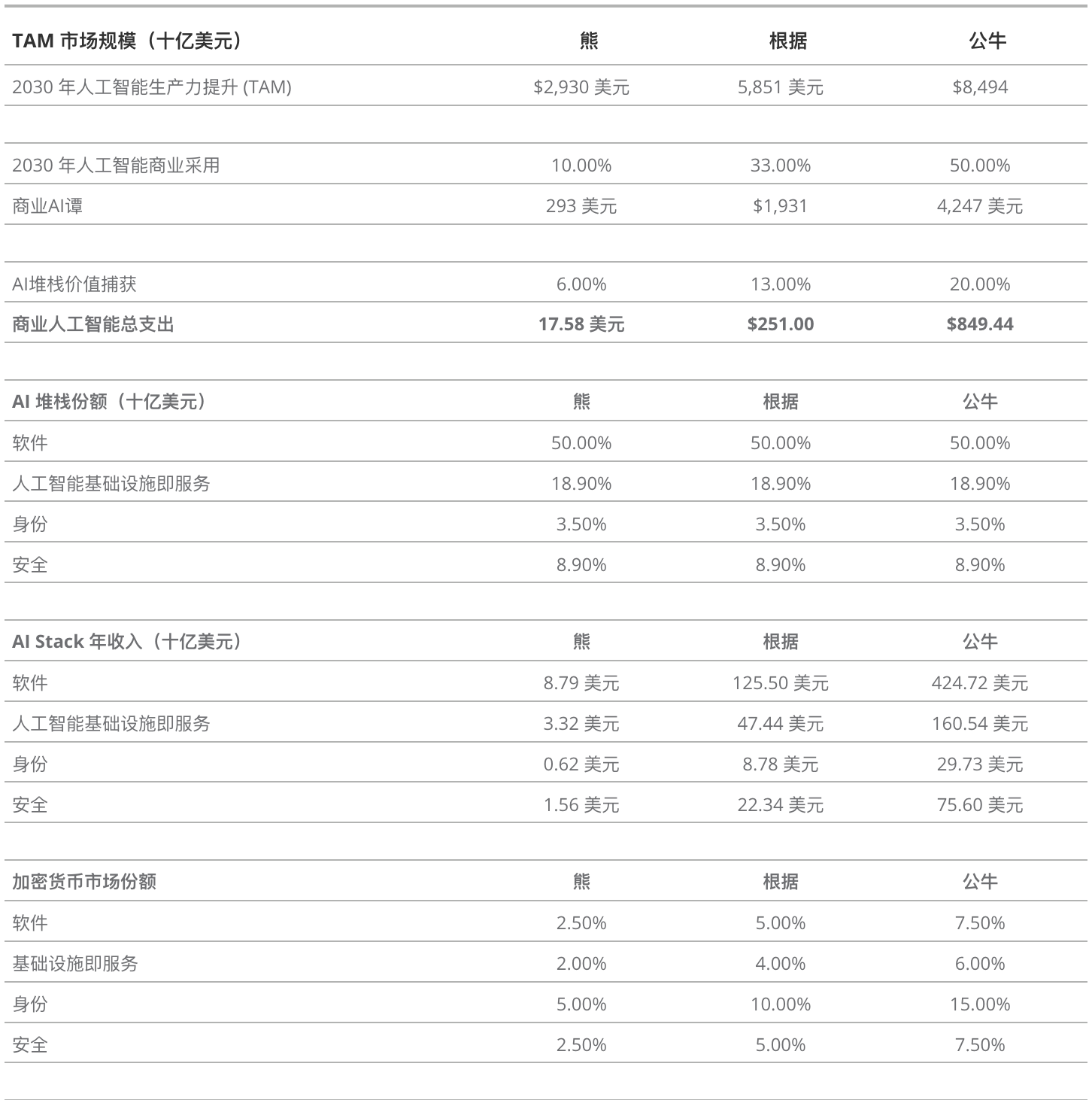 VanEck：2030 年加密货币人工智能收入预测  第1张