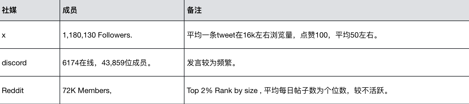 Uniswap项目调研分析报告  第16张