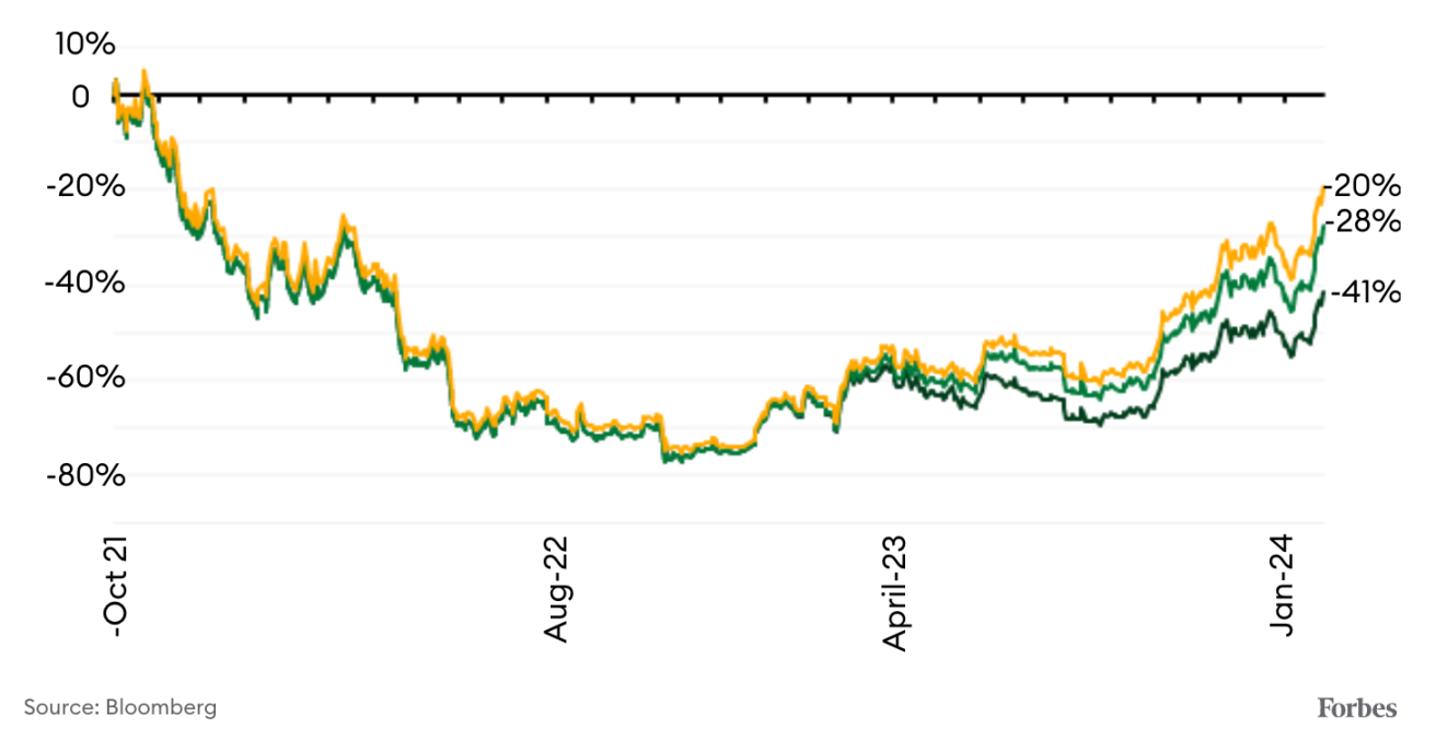 福布斯：比特币现货 ETF 登场，期货 ETF 何去何从？  第3张