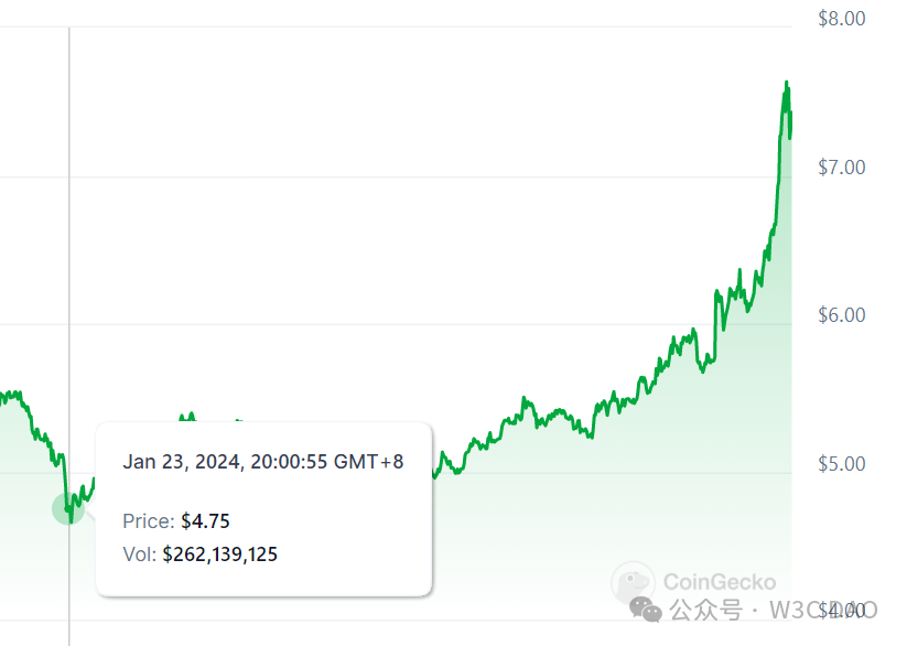 Filecoin 离 1000U 还远吗？  第2张