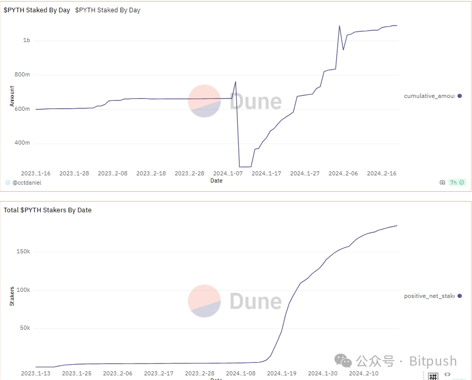 一月飙涨182%，ChainLink挑战者PYTH如何重塑预言机赛道  第4张