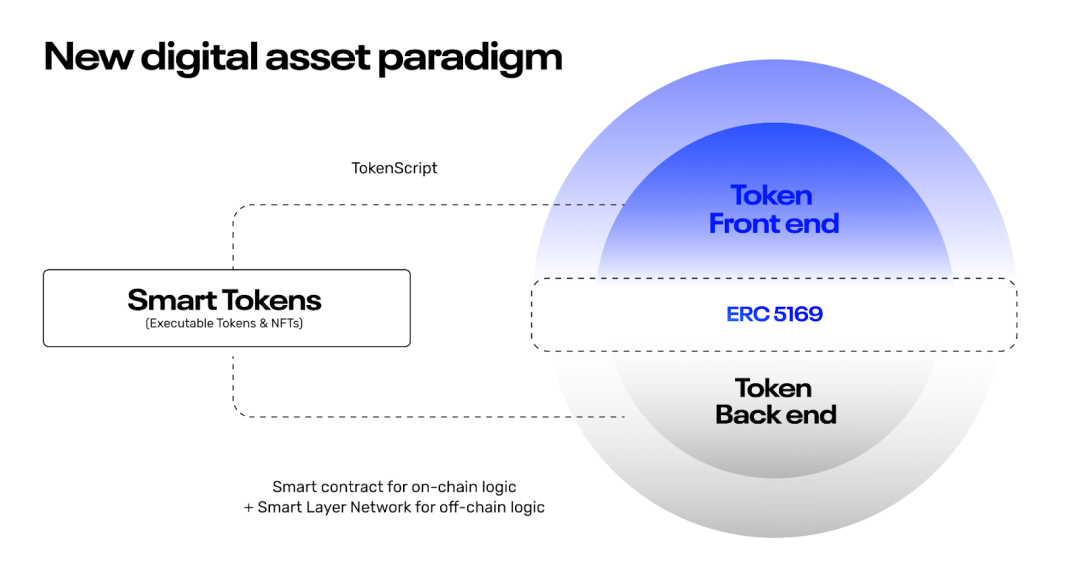 Smart Layer：链接Web3和公链的中间件  第2张