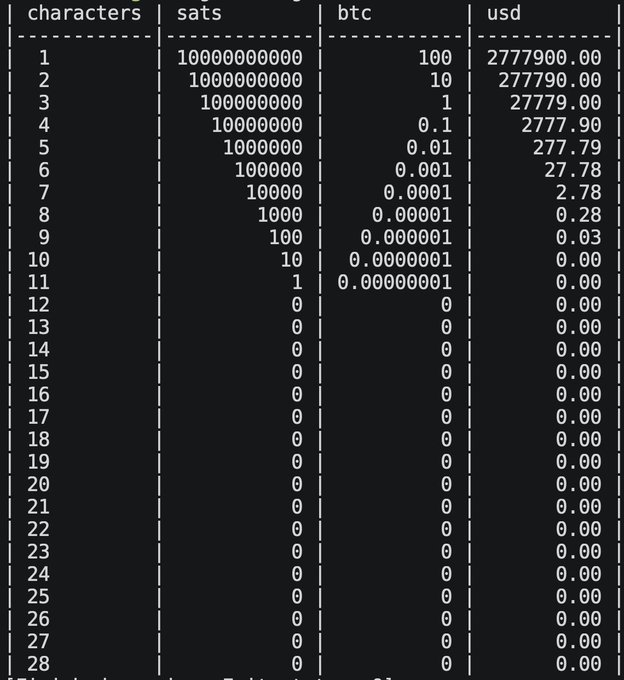 读懂比特币一层 Runes 协议，有哪些 Alpha 机会  第3张