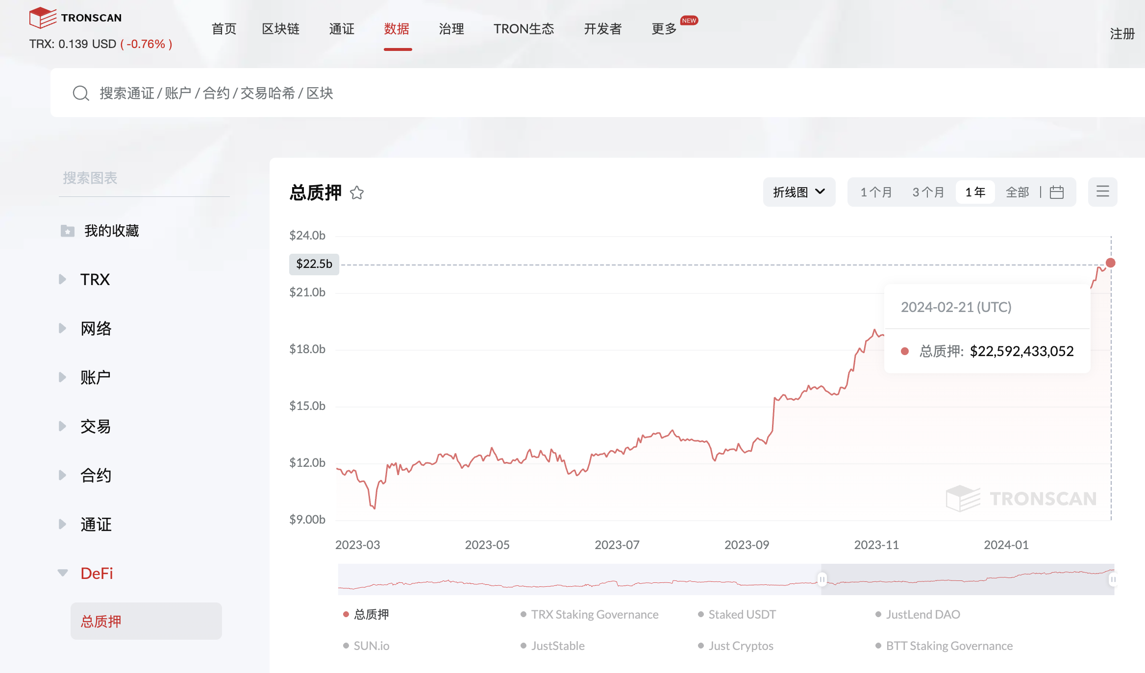 进军比特币L2赛道，波场生态版图将再下一城？  第3张