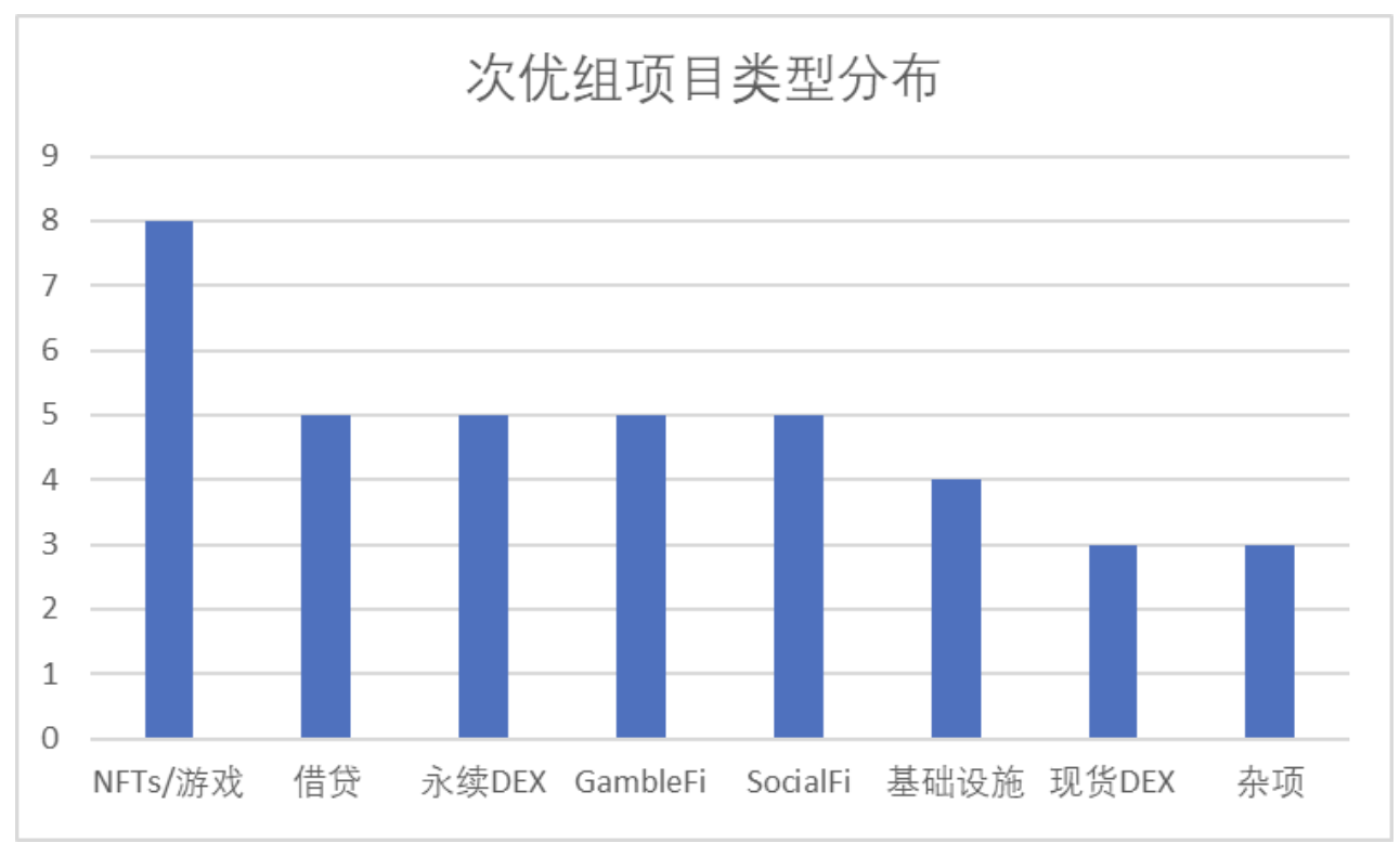 Blast 主网上线在即，Big Bang 获奖项目全梳理  第4张