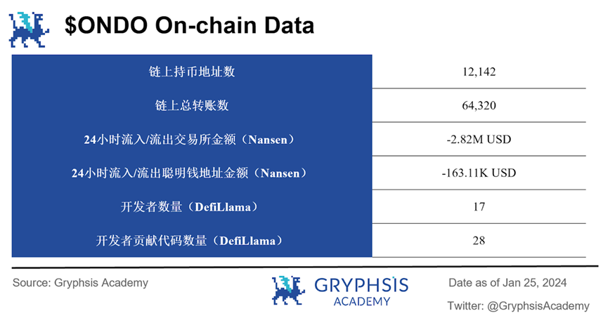 深度解析 Ondo Finance: Web3 投行的美债上链实践  第49张