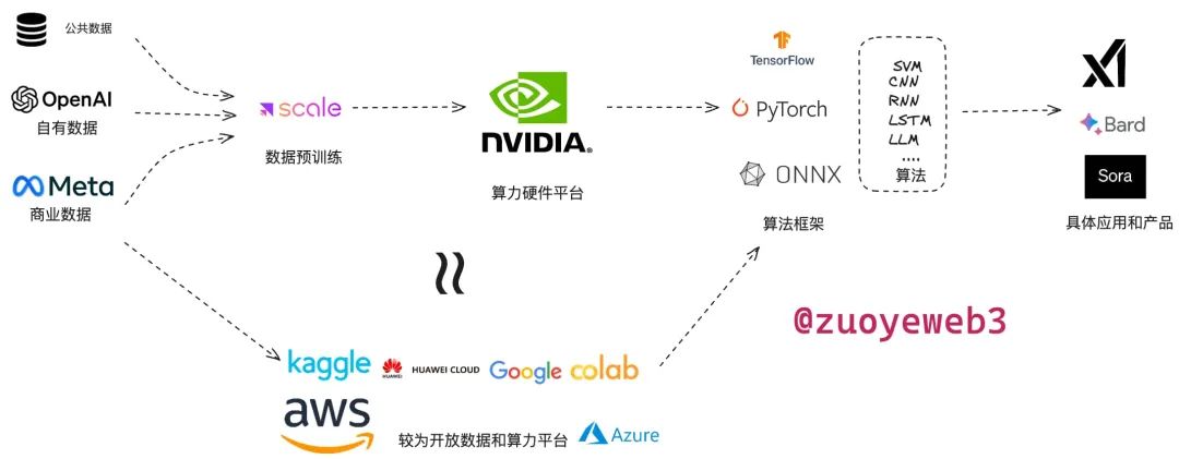 Crypto 是 AI 的幻觉  第4张