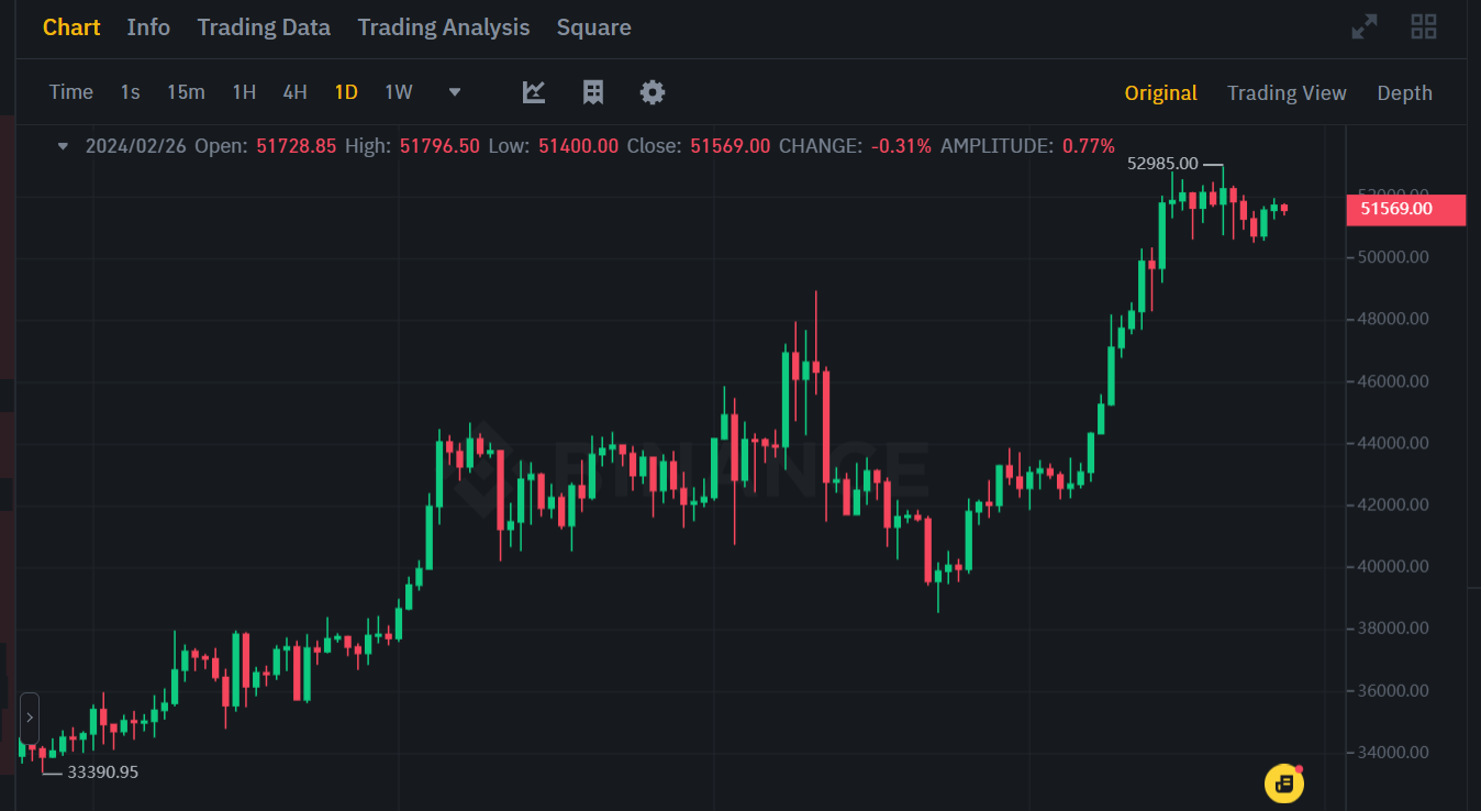 探索比特币现货 ETF 对加密货币价格的潜在影响  第1张