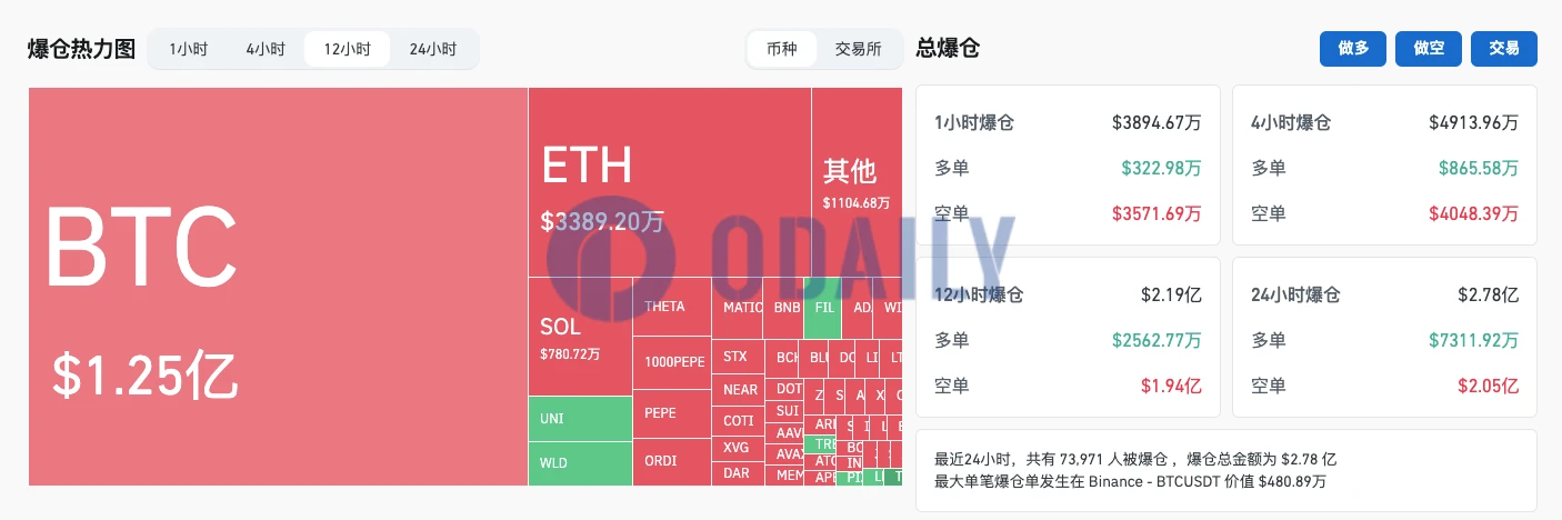 比特币涨近10%，突破5.7万美元，牛市启动还是短期高点？  第1张