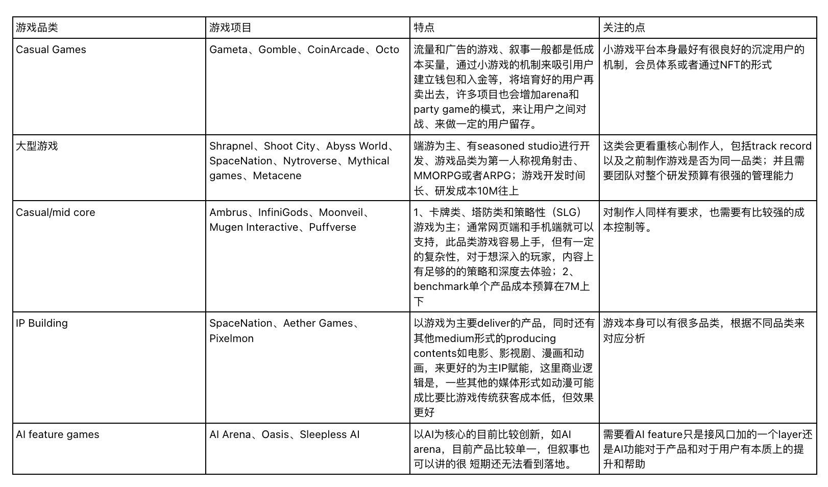 HashKey Capital：2024 Web3 投资赛道全解析  第1张