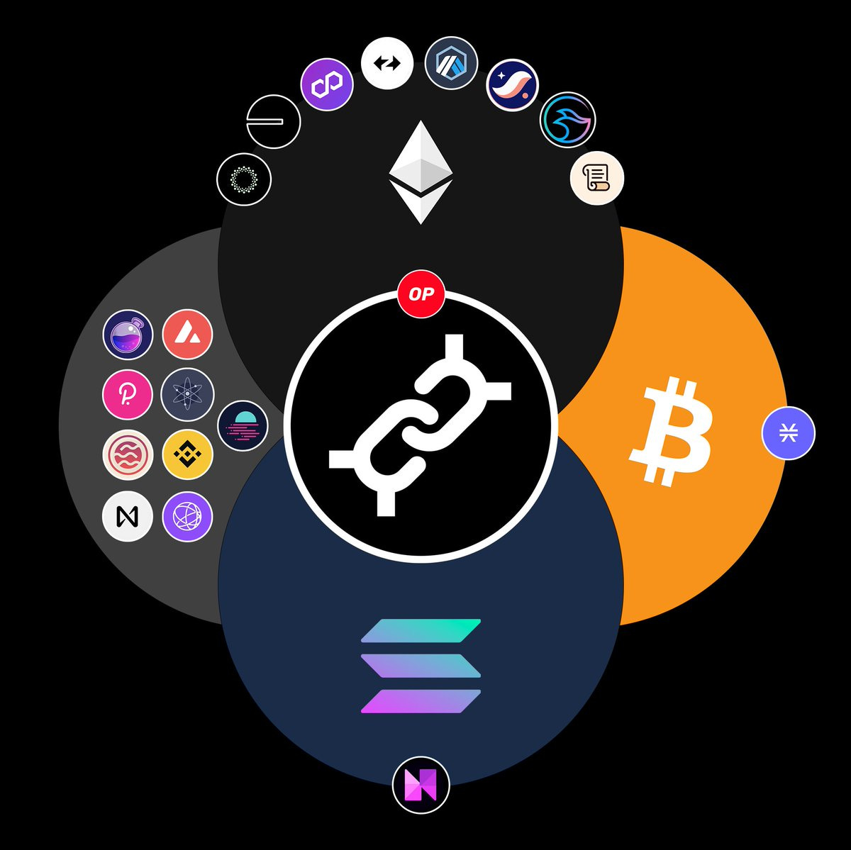 全方位解析Frax Finance全新Layer 2革新：Fraxtal深度剖析  第1张