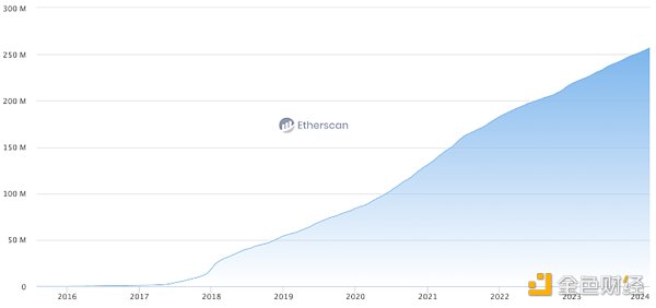 Coinbase：钱包技术发展现状总述  第1张