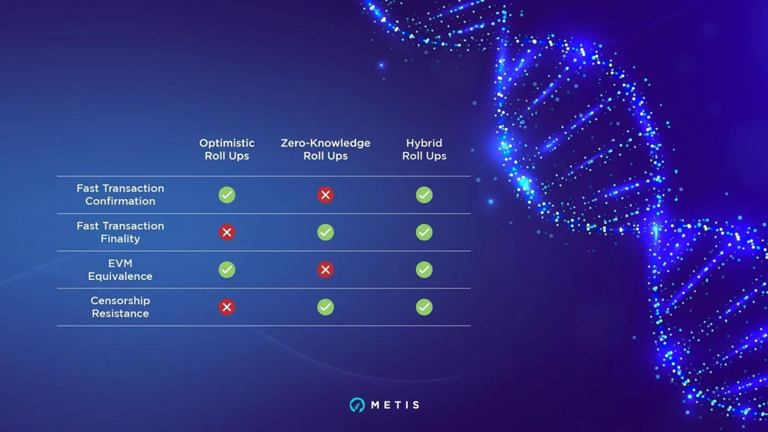 坎昆升级前夕，Metis会是本轮叙事中的最大黑马吗？  第1张