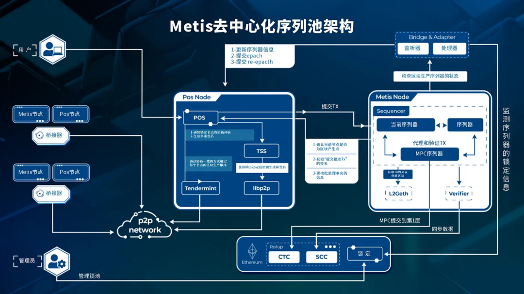 坎昆升级前夕，Metis会是本轮叙事中的最大黑马吗？  第2张