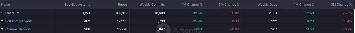 观点：为什么高度看涨情绪处于历史低点的 ATOM？  第5张