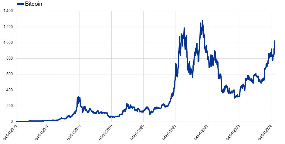 欧洲央行博文：比特币是一种“犯罪货币” ETF 批准将导致可怕前景  第1张