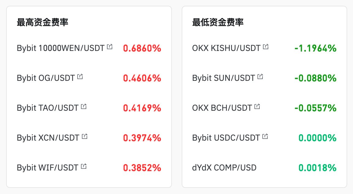 长推：无风险年化 360%？小白也能懂的 Crypto 套利  第3张