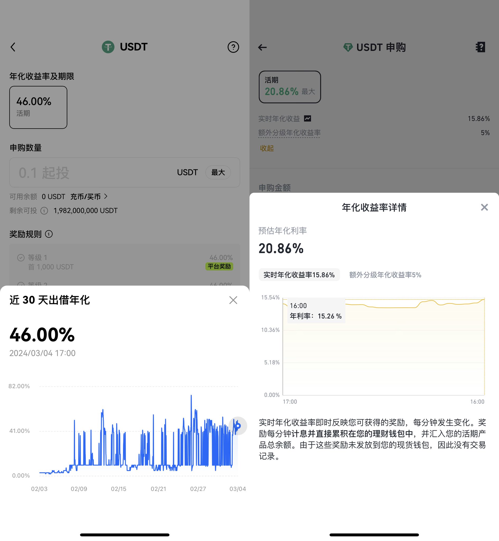 长推：无风险年化 360%？小白也能懂的 Crypto 套利  第1张