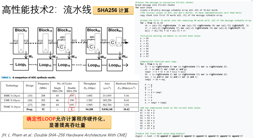 基于UTXO底层模型构建的BTC L2公链——BVM虚拟机TBC  第1张